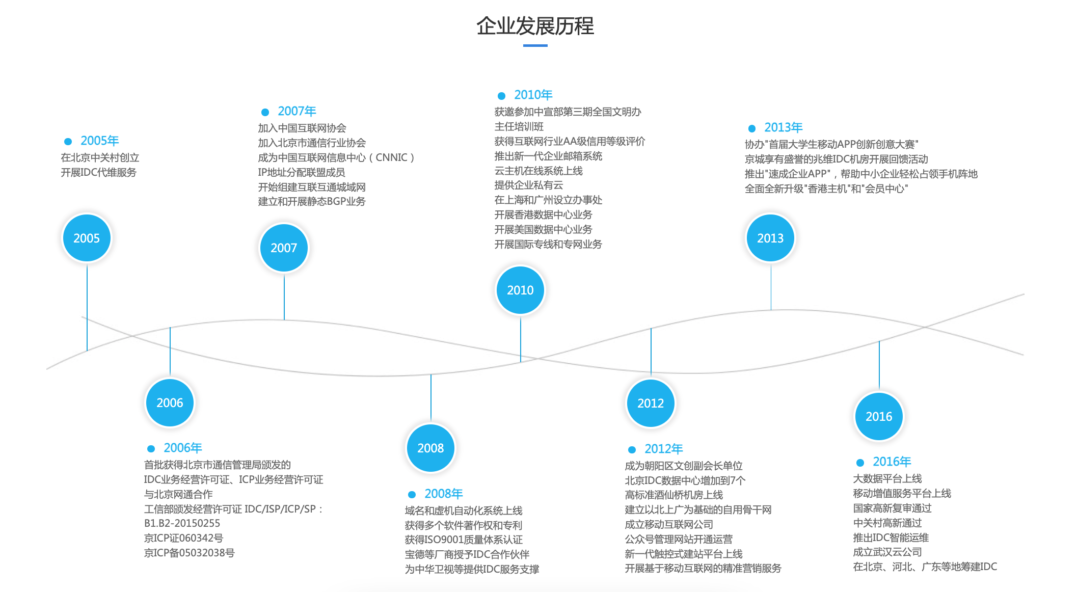 发展历程.png